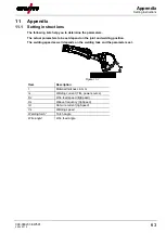 Предварительный просмотр 63 страницы EWM TIGSPEED OSCILLATION DRIVE 45 COLDWIRE Operating Instructions Manual