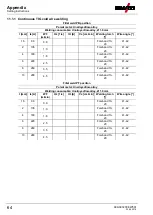 Предварительный просмотр 64 страницы EWM TIGSPEED OSCILLATION DRIVE 45 COLDWIRE Operating Instructions Manual