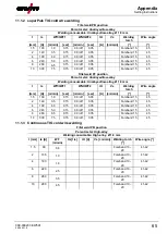 Предварительный просмотр 65 страницы EWM TIGSPEED OSCILLATION DRIVE 45 COLDWIRE Operating Instructions Manual