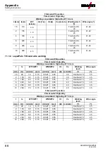 Предварительный просмотр 66 страницы EWM TIGSPEED OSCILLATION DRIVE 45 COLDWIRE Operating Instructions Manual