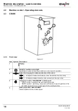 Предварительный просмотр 10 страницы EWM TR-0102 Operating Instructions Manual