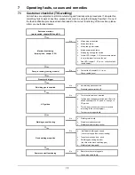 Предварительный просмотр 44 страницы EWM TRITON 260 DC Operating Instructions Manual