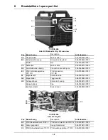 Предварительный просмотр 46 страницы EWM TRITON 260 DC Operating Instructions Manual