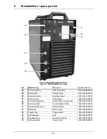 Предварительный просмотр 50 страницы EWM TRITON 260 DC Operating Instructions Manual