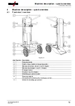 Предварительный просмотр 13 страницы EWM Trolly 35.2-2 Operating Instructions Manual