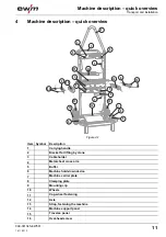 Предварительный просмотр 11 страницы EWM Trolly 39-1.1 DG Operating Instructions Manual