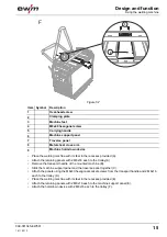 Предварительный просмотр 15 страницы EWM Trolly 39-1.1 DG Operating Instructions Manual