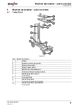 Предварительный просмотр 9 страницы EWM Trolly 55.2-2 Operating Instructions Manual