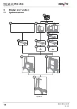 Предварительный просмотр 10 страницы EWM Trolly 55.2-2 Operating Instructions Manual