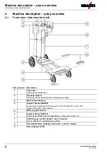 Preview for 8 page of EWM Trolly 55-5 Operating Instructions Manual