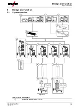 Предварительный просмотр 9 страницы EWM Trolly 55-6 Operating Instructions Manual