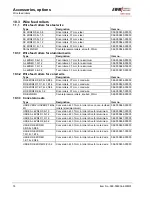 Предварительный просмотр 78 страницы EWM WEGA 351 Operating Instructions Manual