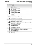 Предварительный просмотр 17 страницы EWM Wega 401 M1.02 FKG Operating Instructions Manual