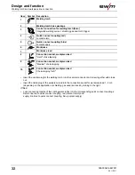 Предварительный просмотр 32 страницы EWM Wega 401 M1.02 FKG Operating Instructions Manual