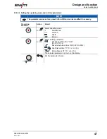 Предварительный просмотр 47 страницы EWM Wega 401 M1.02 FKG Operating Instructions Manual