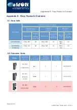 Preview for 38 page of eWON eWON Flexy Installation Manual