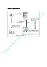 Предварительный просмотр 7 страницы ewoo EW-401 Manual