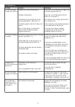 Предварительный просмотр 12 страницы EWT MOOREFIELD MFD20 Manual