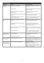 Предварительный просмотр 18 страницы EWT MOOREFIELD MFD20 Manual