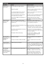 Предварительный просмотр 24 страницы EWT MOOREFIELD MFD20 Manual