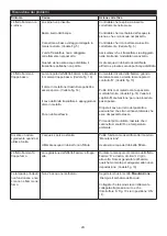 Предварительный просмотр 30 страницы EWT MOOREFIELD MFD20 Manual