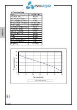 Предварительный просмотр 14 страницы ewuaqua easyJet 4-50 Installation And Operation Manual