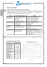 Preview for 6 page of ewuaqua iMizar OPP 9-8 Installation And Operation Manual