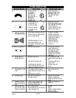 Preview for 8 page of Ex-Cell ES3-1 Instruction Manual