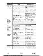 Предварительный просмотр 17 страницы Ex-Cell ZR2800 Operation Manual