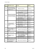 Предварительный просмотр 21 страницы Exabyte EXB-8205 Maintenance Manual