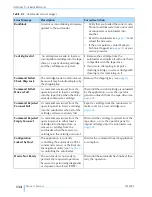 Предварительный просмотр 150 страницы Exabyte MAGNUM 1X7 LTO AUTOLOADER Product Manual