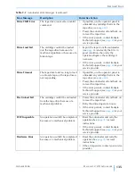 Предварительный просмотр 151 страницы Exabyte MAGNUM 1X7 LTO AUTOLOADER Product Manual