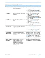 Предварительный просмотр 153 страницы Exabyte MAGNUM 1X7 LTO AUTOLOADER Product Manual