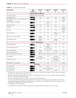 Preview for 48 page of Exabyte VXA-2 AUTOPAK1X7 Product Manual