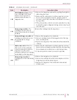 Preview for 79 page of Exabyte VXA-2 AUTOPAK1X7 Product Manual