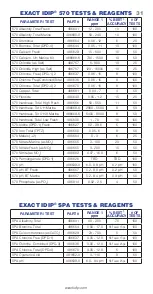 Предварительный просмотр 31 страницы eXact 486101 Smart Manual