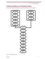 Предварительный просмотр 29 страницы Exalt ExtendAir r4900 Installation And Management Manual