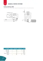 Предварительный просмотр 22 страницы Exalto MD1 223BDO Manual