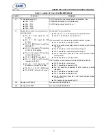 Preview for 3 page of Exar XR20M1280 User Manual