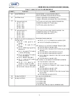 Предварительный просмотр 5 страницы Exar XR20M1280 User Manual