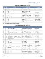 Preview for 6 page of Exar XR22414-EVB User Manual