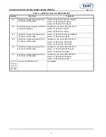 Предварительный просмотр 4 страницы Exar XRA1403IG24-0B-EB User Manual