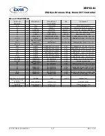 Preview for 5 page of Exar XRP6141 User Manual