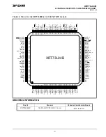 Предварительный просмотр 3 страницы Exar XRT73L02MIV-F Manual