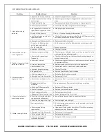 Preview for 32 page of Excalibur Water Systems EWS SUS24BF Installation And User Manual