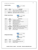 Preview for 35 page of Excalibur Water Systems EWS SUS24BF Installation And User Manual