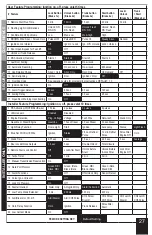 Preview for 27 page of Excalibur AL-1870-3DB Operation Manual