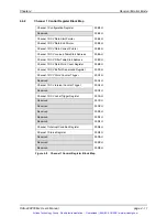 Предварительный просмотр 58 страницы Excalibur DAS-429PCI/Mx User Manual