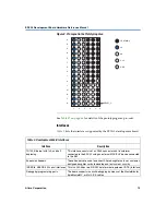 Предварительный просмотр 13 страницы Excalibur Excalibur EPXA1 Hardware Reference Manual