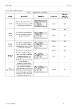 Предварительный просмотр 13 страницы Excel Technology LTM-2000 Product User Manual